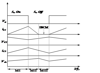 the isolated cuk converter waveforms